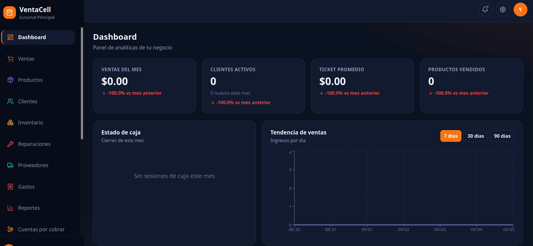 Captura de Dashboard