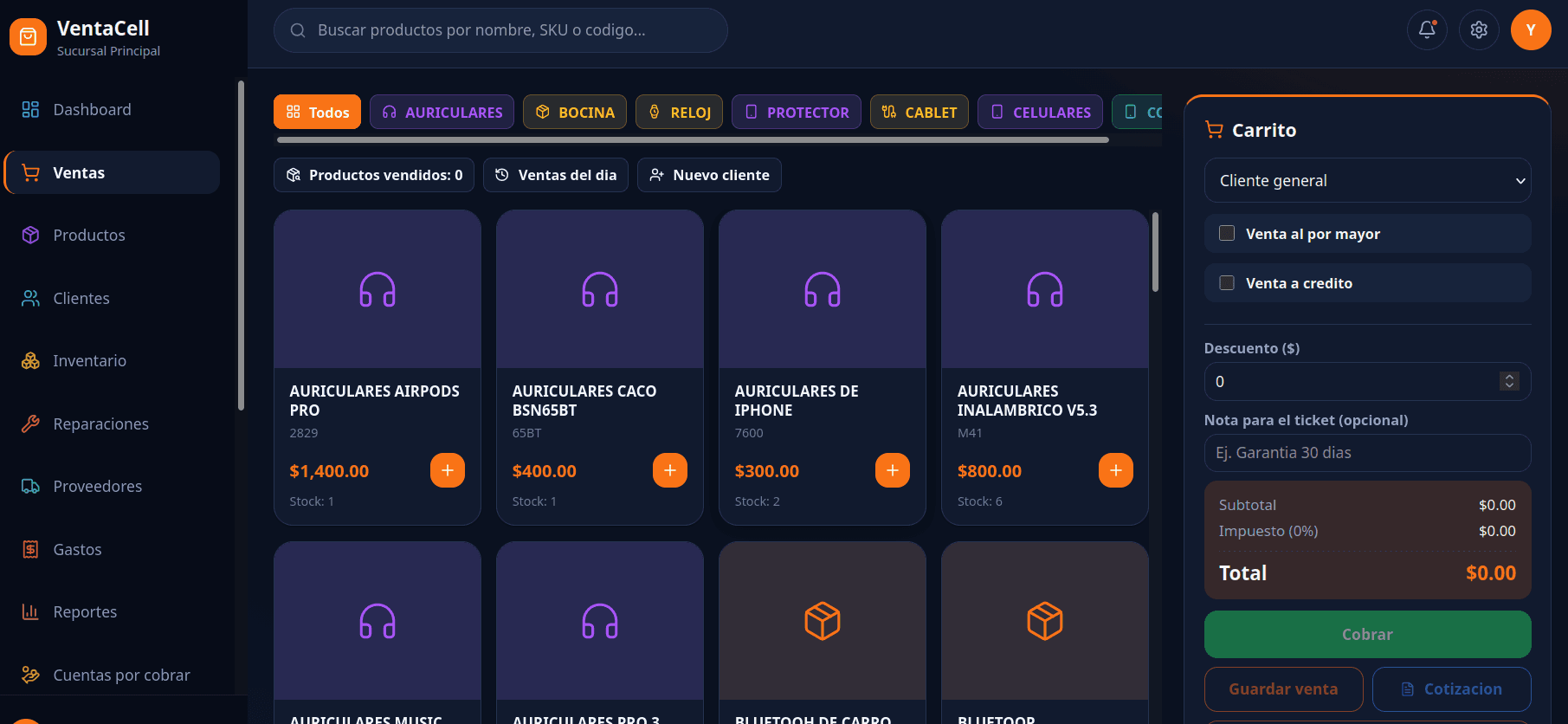 Panel de ventas de VENTACELL